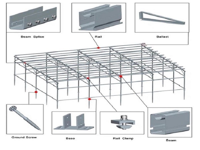 Agricultural PV product details2 Agricultural PV product details2